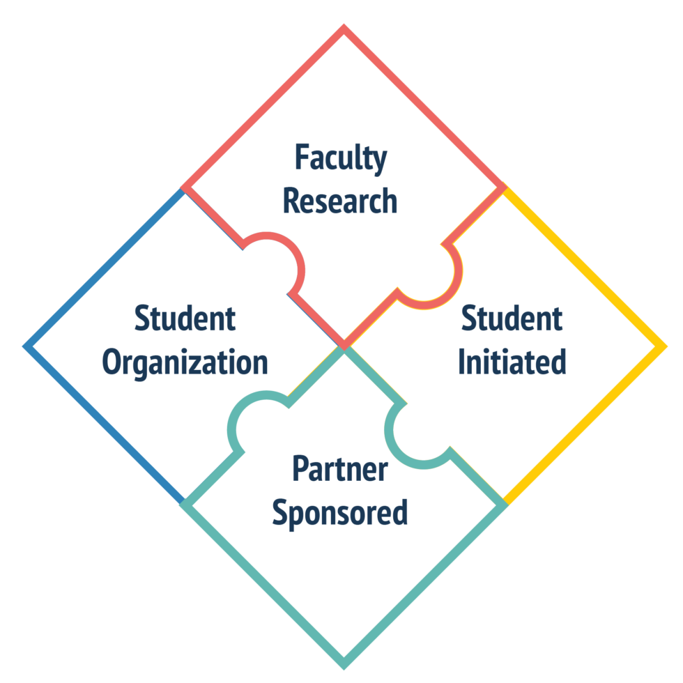 About MDP | Multidisciplinary Design Program