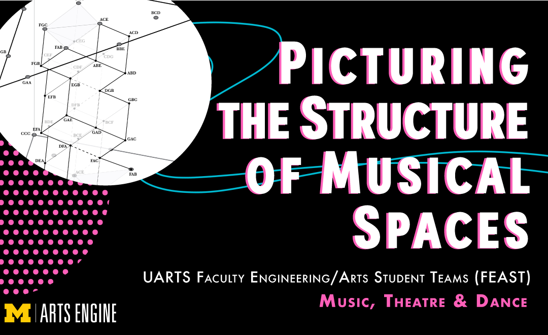 Picturing the Structure of Musical Spaces