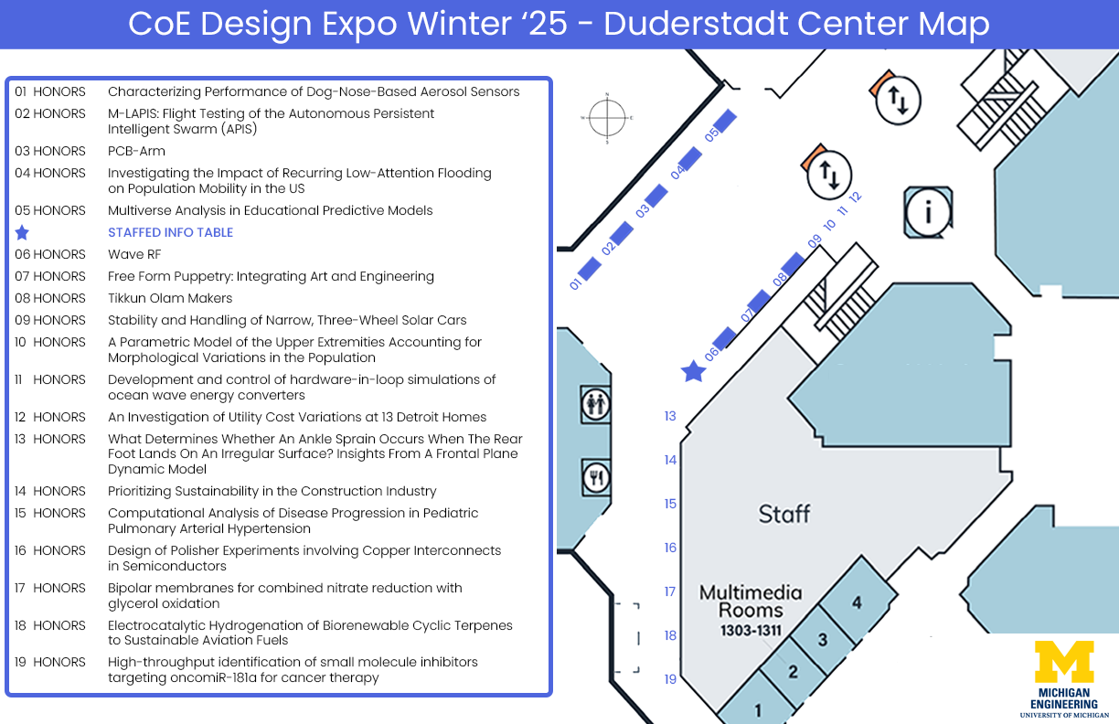 Scale diagram of event layout with corresponding key listing projects and course association